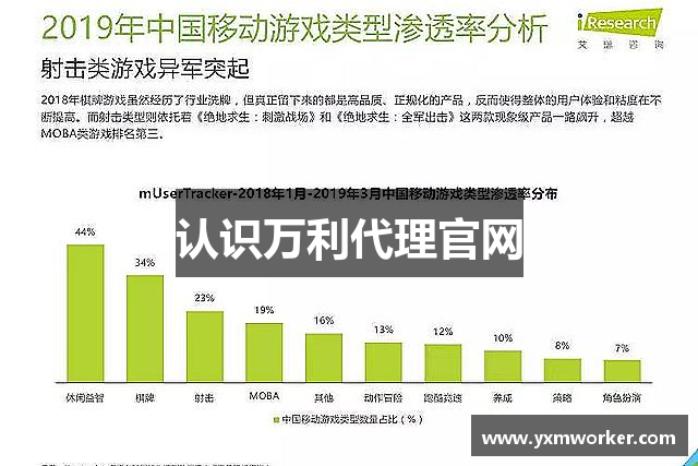 认识万利代理官网